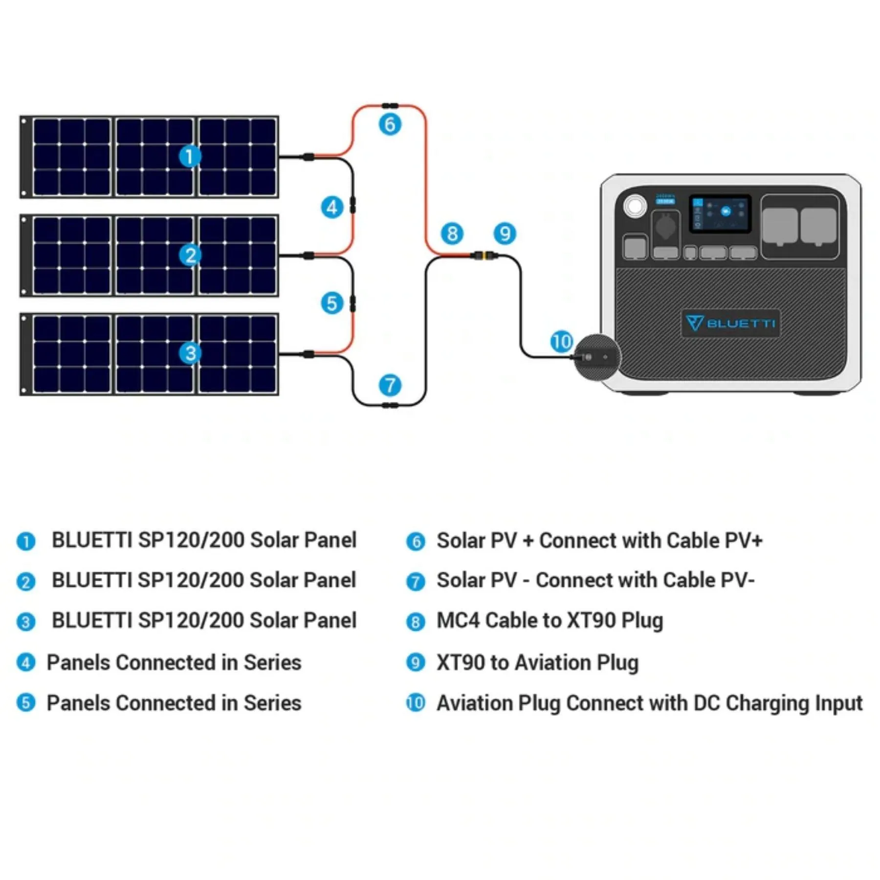 Bluetti AC200P Portable Power Station with Solar Panel