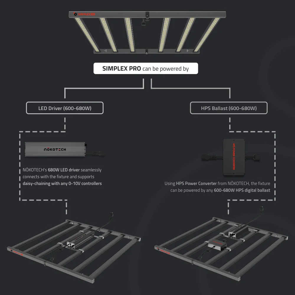 Nokotech - Simplex Pro LED Grow Light - 680w