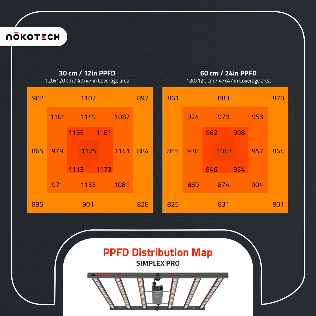 Nokotech - Simplex Pro LED Grow Light - 680w