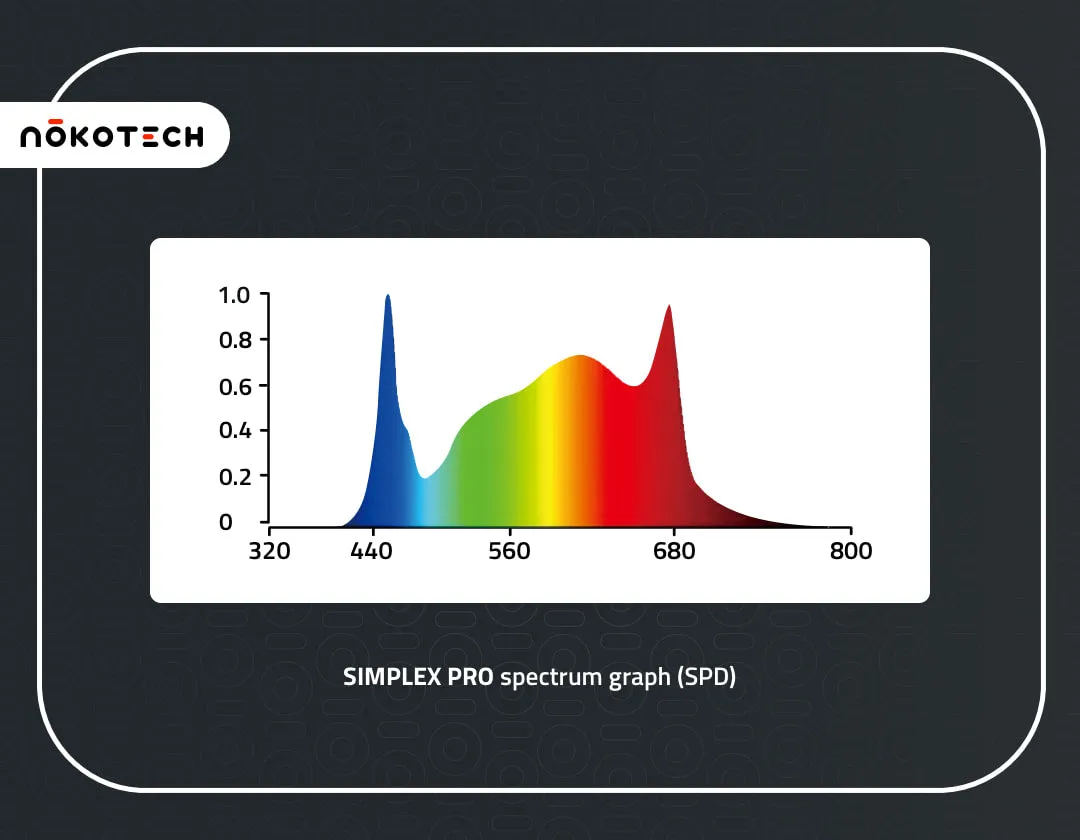 Nokotech - Simplex Pro LED Grow Light - 680w