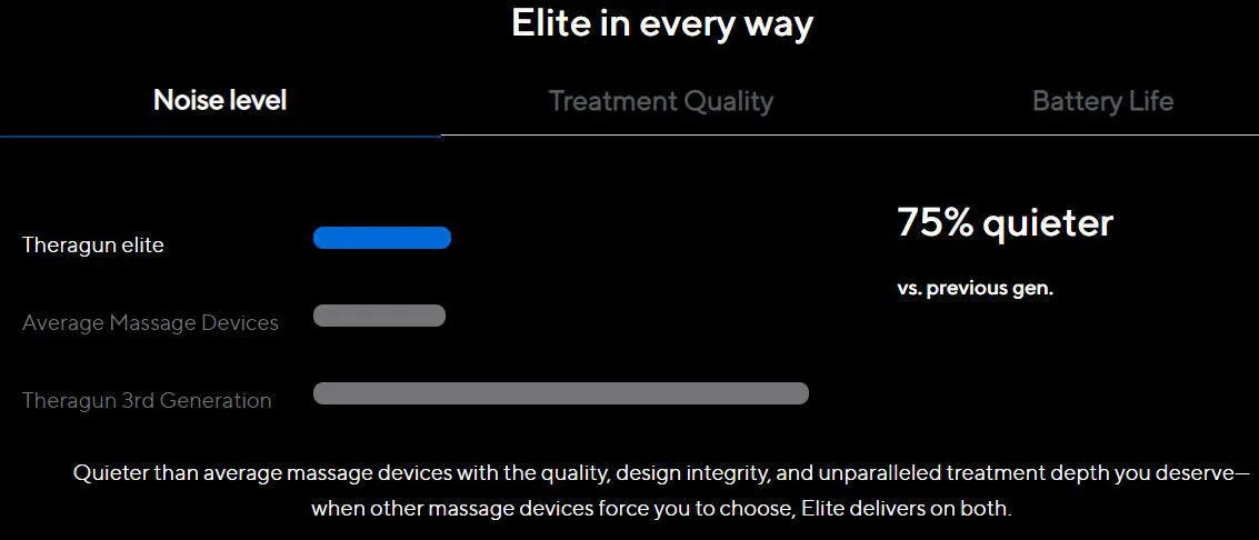 Theragun Elite Percussive Device