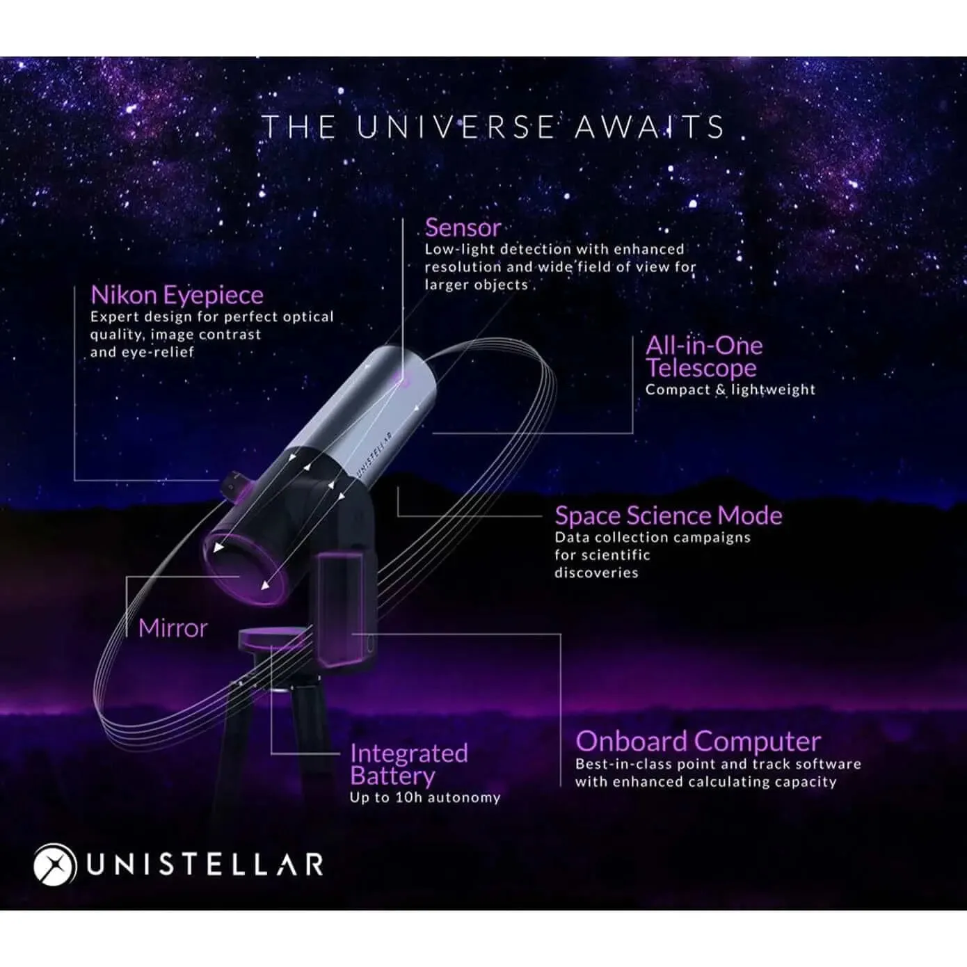 Unistellar eVscope 2 Smart Telescope   Backpack